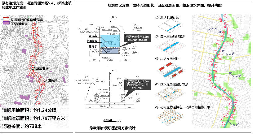 圖6-龍津涌雙層河道改造方案示意圖.jpg